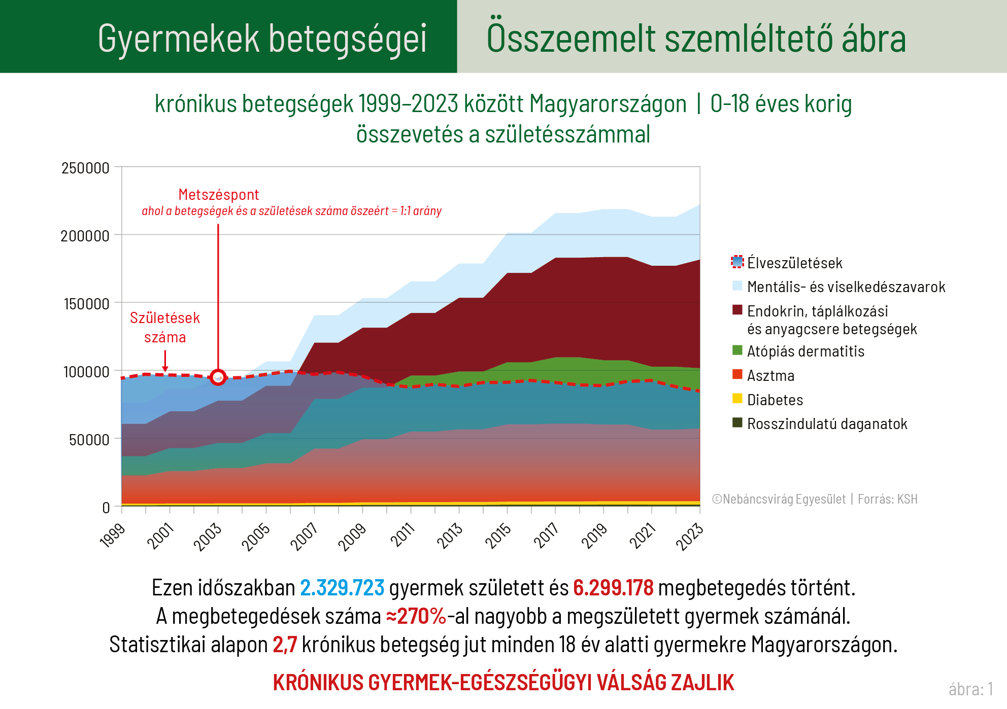 Gyermekek kronikus betegsegei Nebancsvirag tanulmanyhoz 2025 1