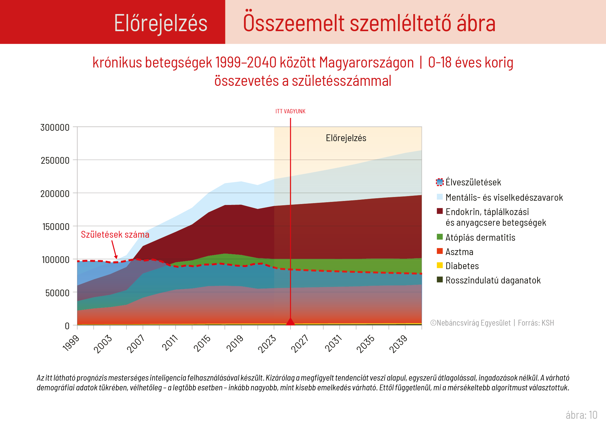 Gyermekek kronikus betegsegei Nebancsvirag tanulmanyhoz 2025 10