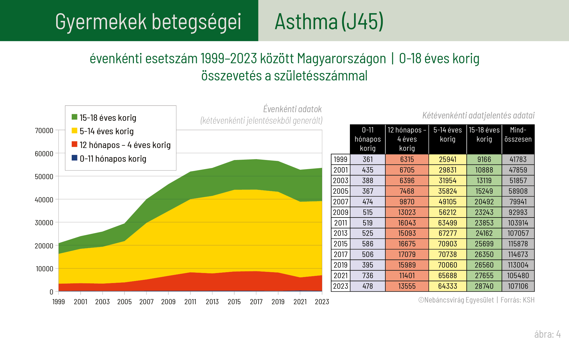 Gyermekek kronikus betegsegei Nebancsvirag tanulmanyhoz 2025 4
