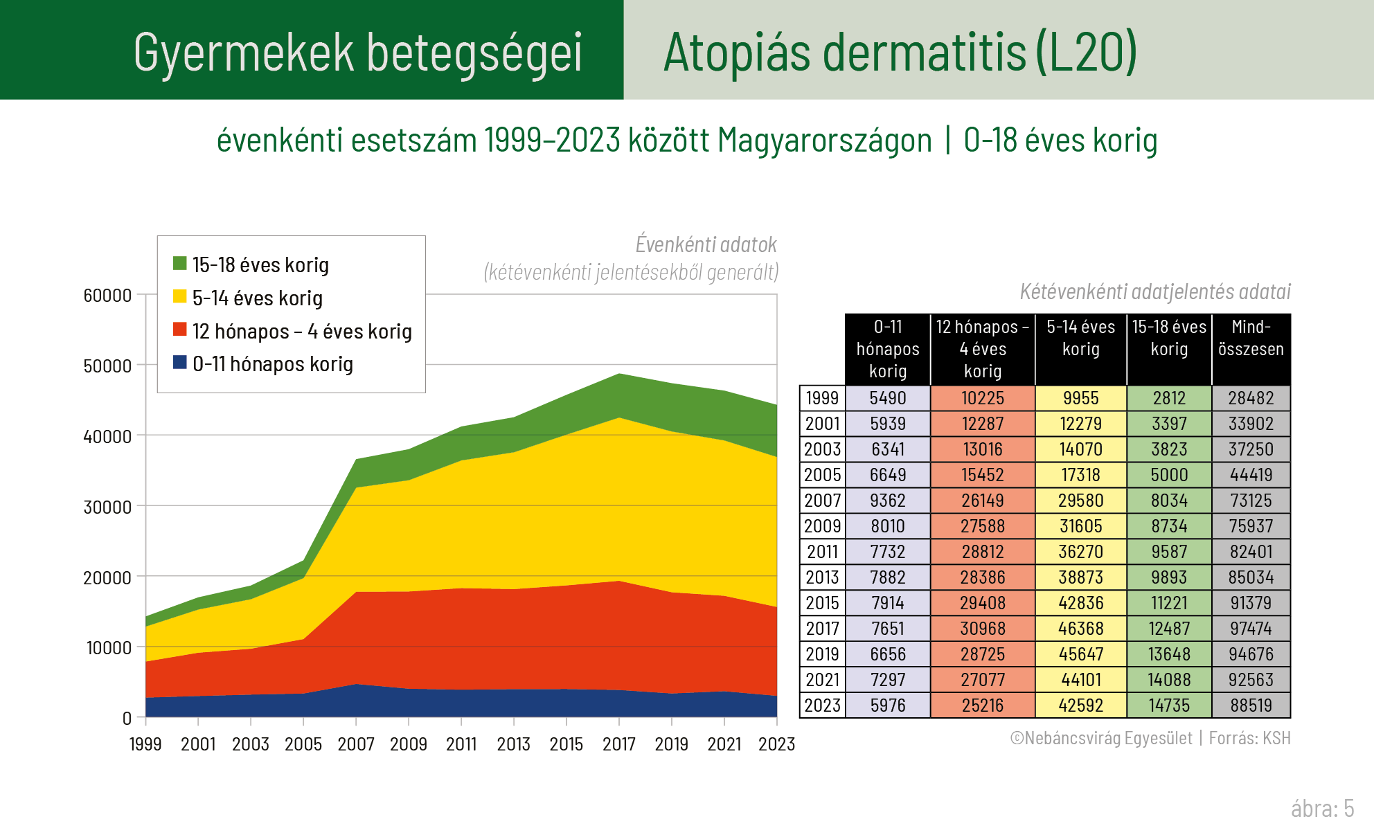 Gyermekek kronikus betegsegei Nebancsvirag tanulmanyhoz 2025 5