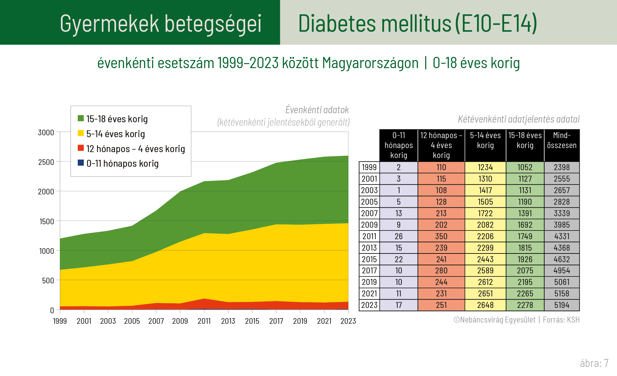 Gyermekek kronikus betegsegei Nebancsvirag tanulmanyhoz 2025 7