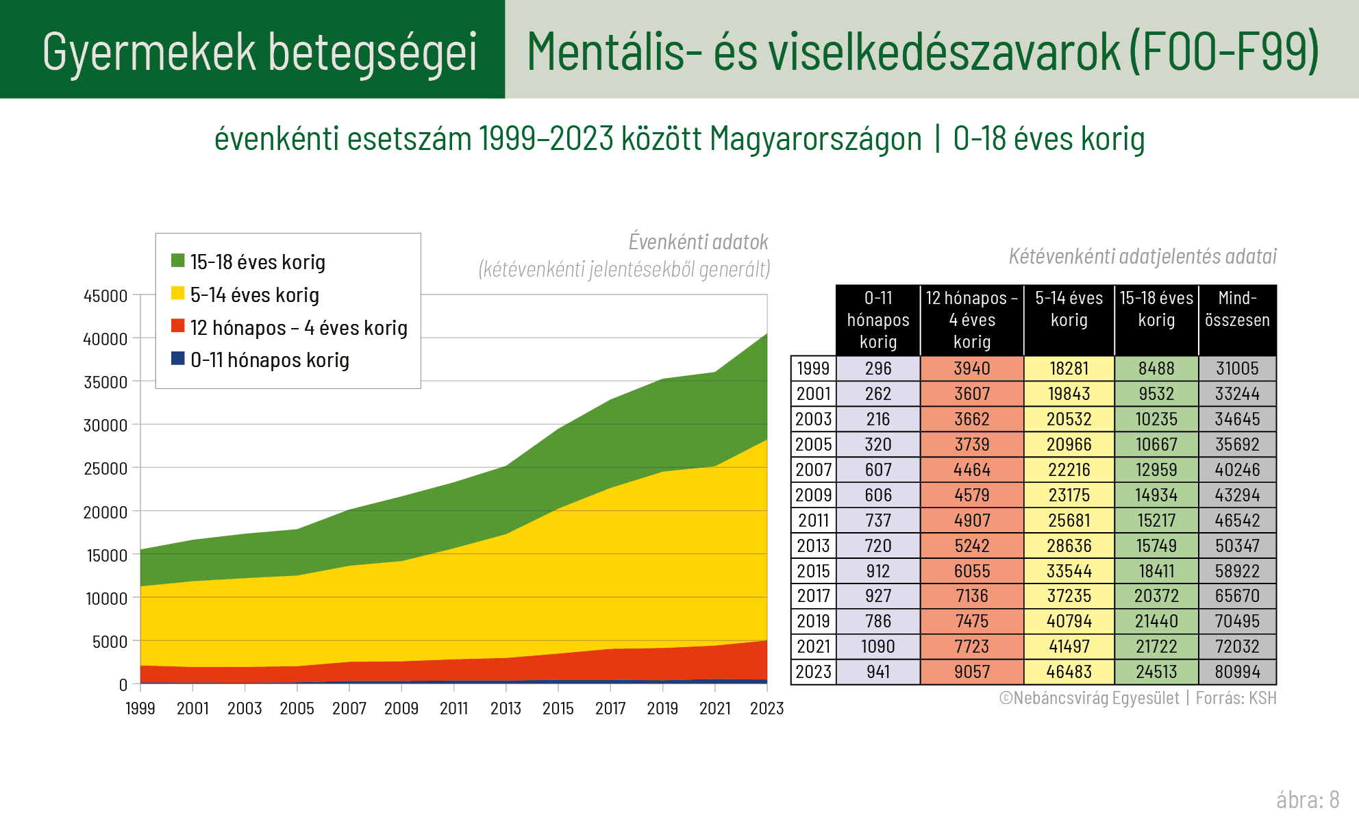 Gyermekek kronikus betegsegei Nebancsvirag tanulmanyhoz 2025 8